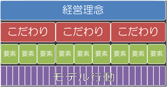 モデル行動の概念・考え方